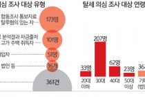 아버지·할아버지 돈으로 초등생이 고가 상가 취득