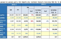 넥슨, 영업익 '1조클럽' 달성…게임 '빅3' 중 최초