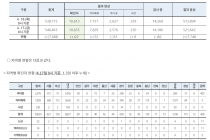 4월 17일 0시, 국내 코로나19 전일 이후 추가 확진자 22명 발생 총 10,635명