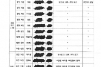 경기도 재난기본소득 바가지(탈세 또는 세금 전가)의 최후