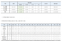 6월 2일 0시, 국내 코로나19 전일 이후 추가 확진자 38명 발생 총 11,541명