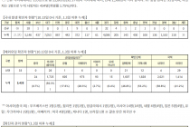 10월 13일 0시, 국내 코로나19 전일 이후 추가 확진자 102명 발생 총 24,805명