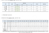 5월 8일 0시, 국내 코로나19 전일 이후 추가 확진자 12명 발생 총 10,822명